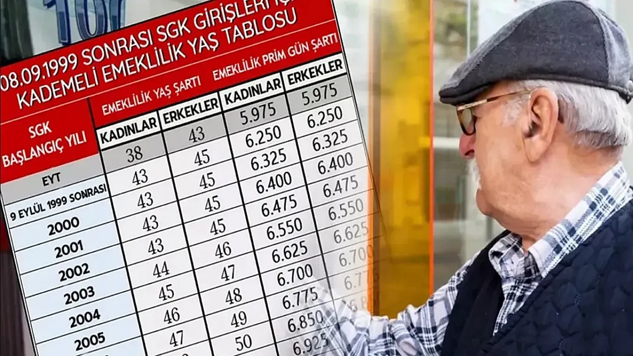 2000-2008 Arası Sigortalılara Müjde: Emeklilik için Fırsat Açıldı