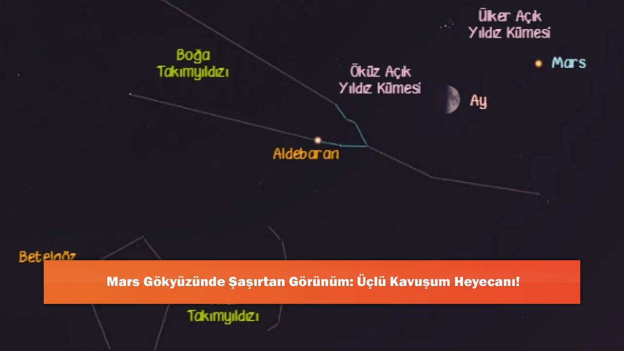 Mars Gökyüzünde Şaşırtan Görünüm: Üçlü Kavuşum Heyecanı!